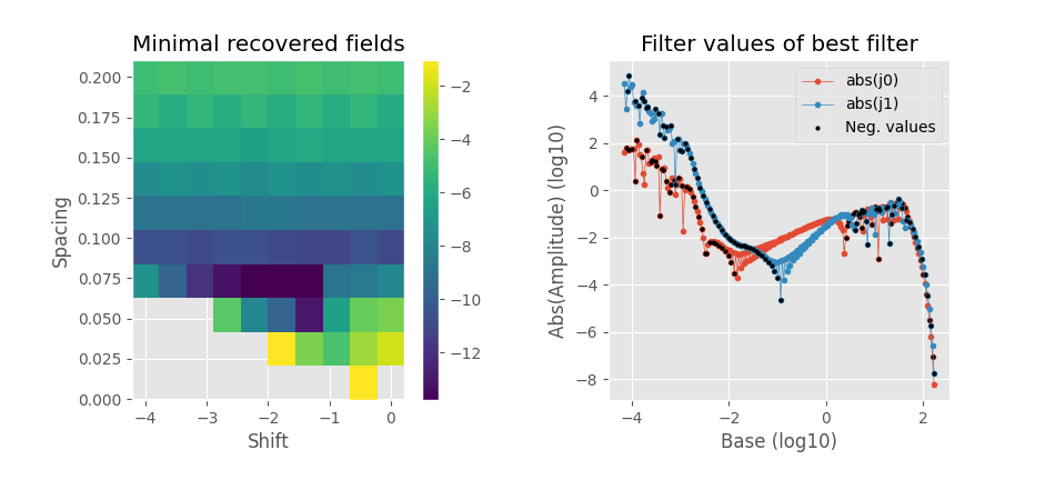 Minimal recovered fields, Filter values of best filter