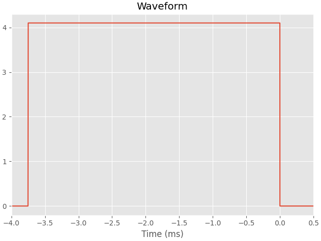 Waveform